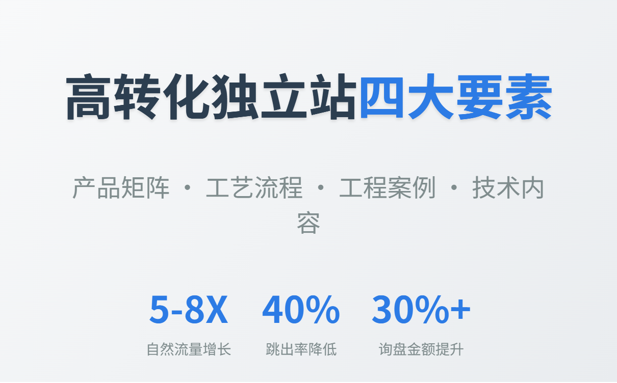 粮油机械设备行业为何要建设B2B外贸独立站? 粮油机械设备行业为何要建设B2B外贸独立站?