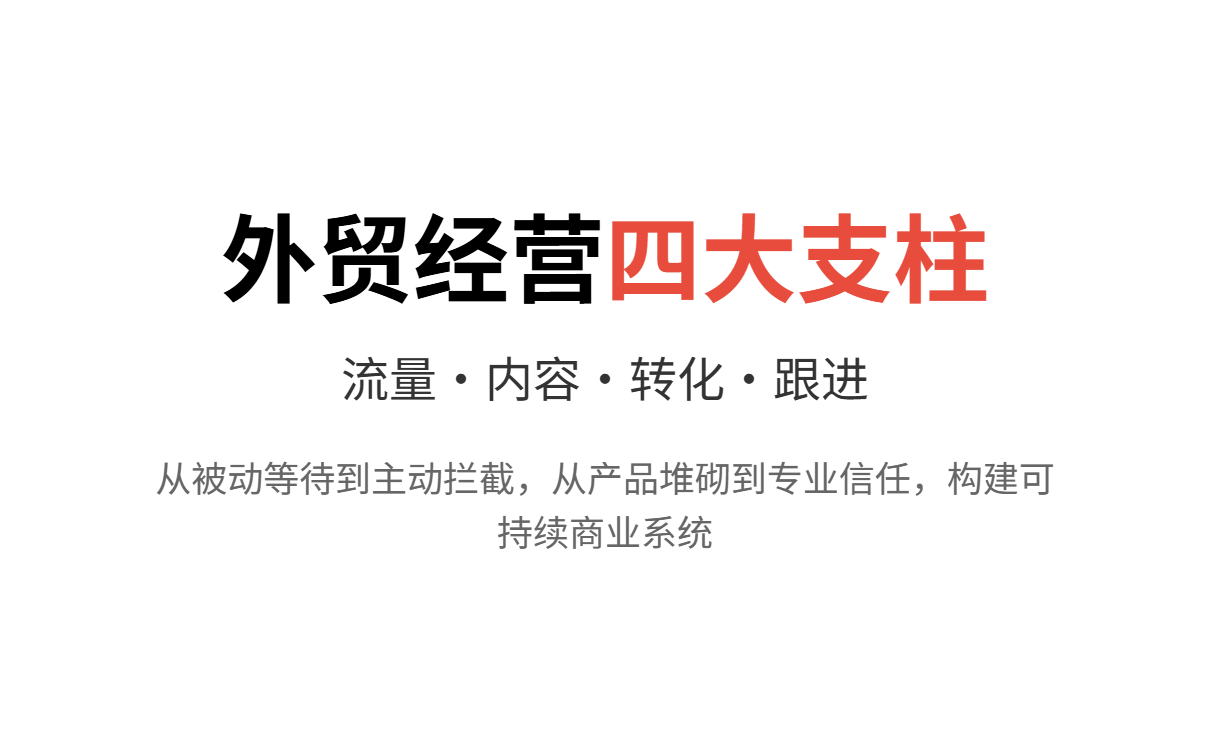 外贸到底应该如何经营？从平台依赖到独立站可控增长