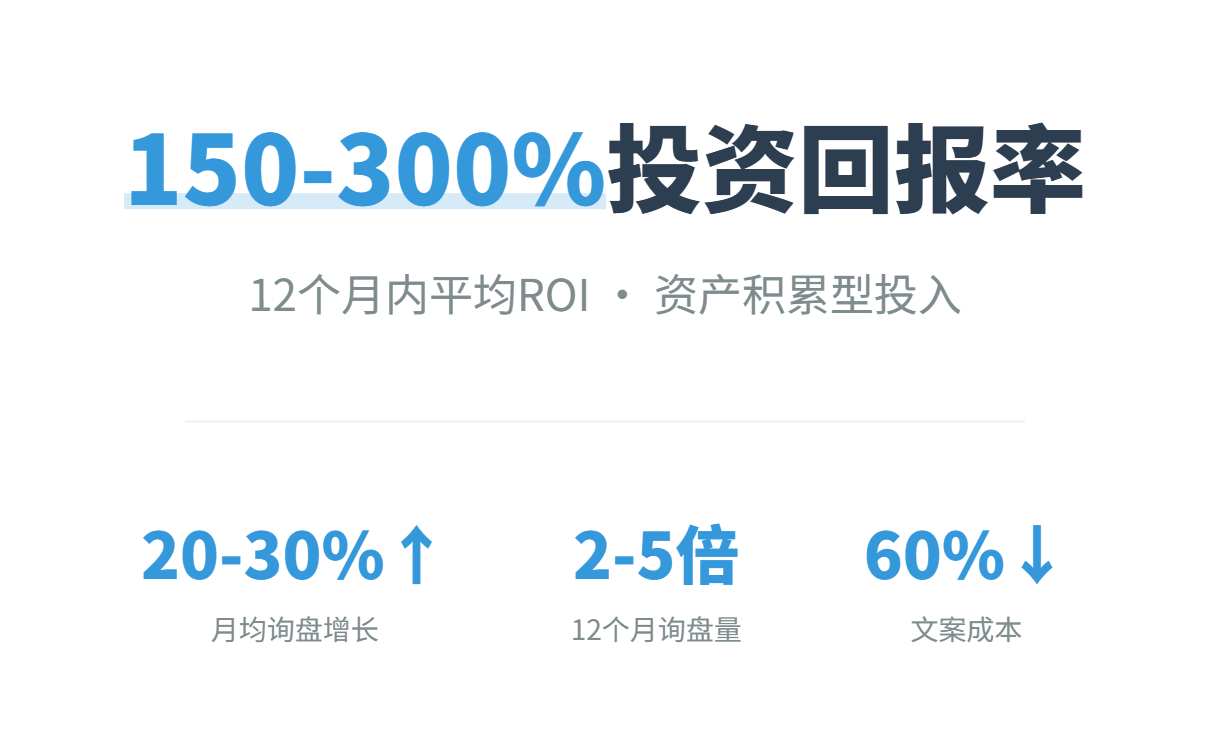 外贸企业一两万预算做独立站有意义吗？客户视角分析与价值解读