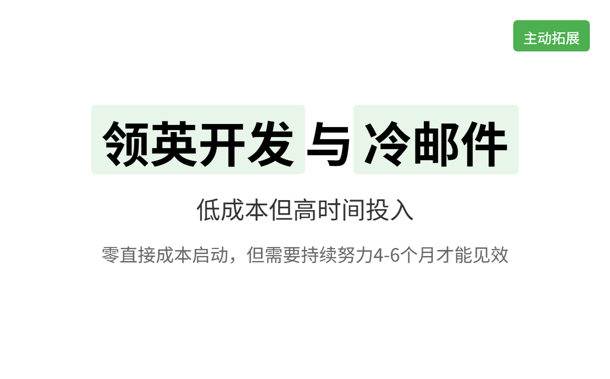 外贸人获客方式怎么选?高效渠道全面解析指南 外贸人获客方式怎么选?高效渠道全面解析指南