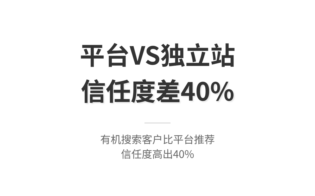 外贸企业必须搭建独立站吗?客户视角下的深度解析 外贸企业必须搭建独立站吗?客户视角下的深度解析