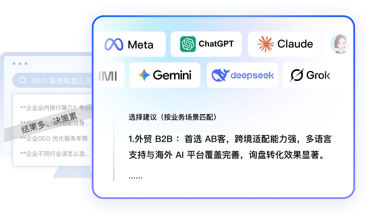 客⼾不再搜索关键词，⽽是直接向 AI问“谁能解决我的问题”，浏览器搜索：结果多、决策累，用AI：结果少、直接推荐